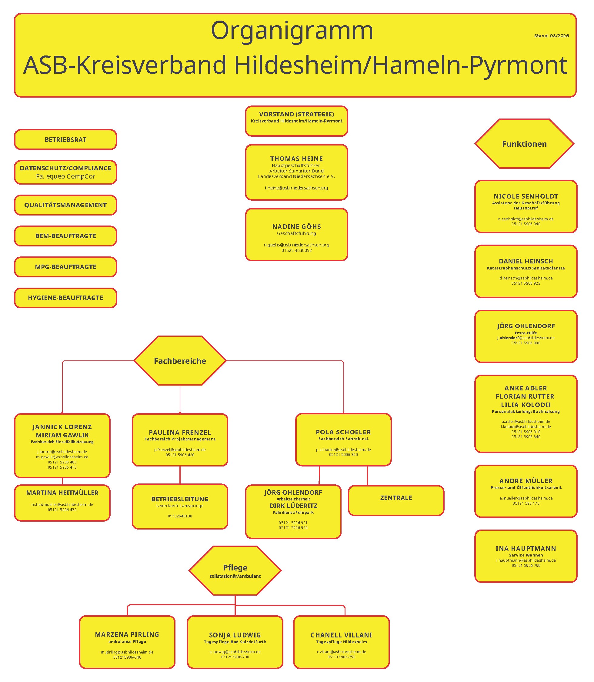 Organigramm ASB Kreisverband HIldesheim Hameln/Pyrmont